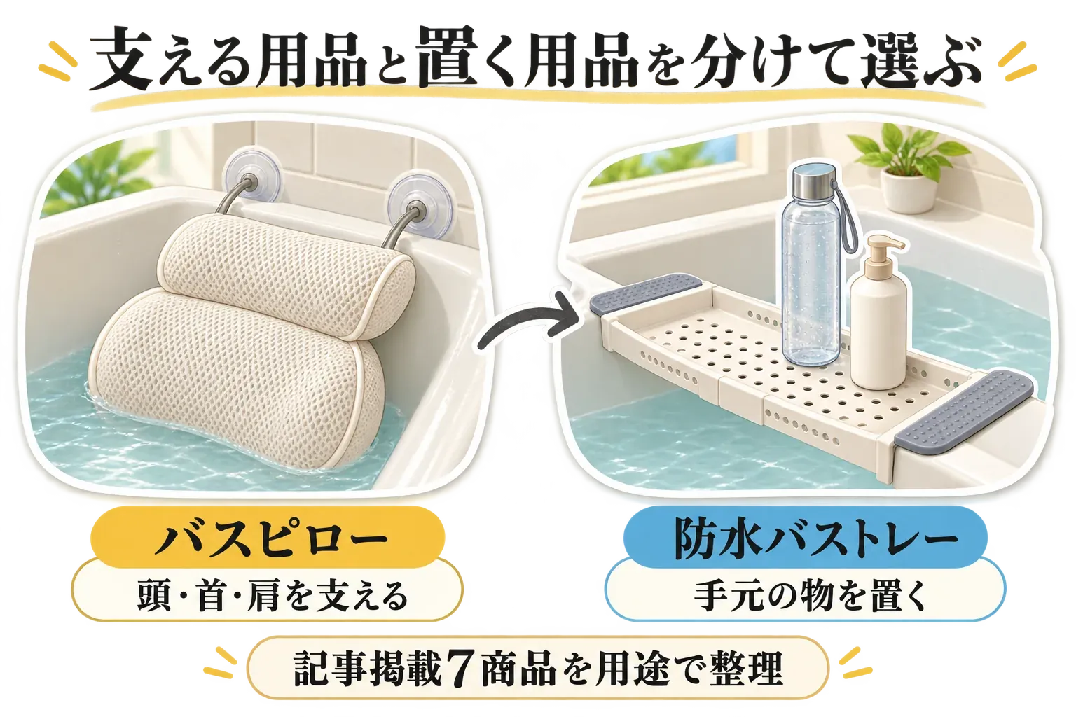 吸盤付きバスピローで頭・首・肩を支える使い方と、伸縮式の防水バストレーに飲み物やケア用品を置く使い方を並べ、掲載7商品の用途を整理した図。出典：記事掲載の商品説明値