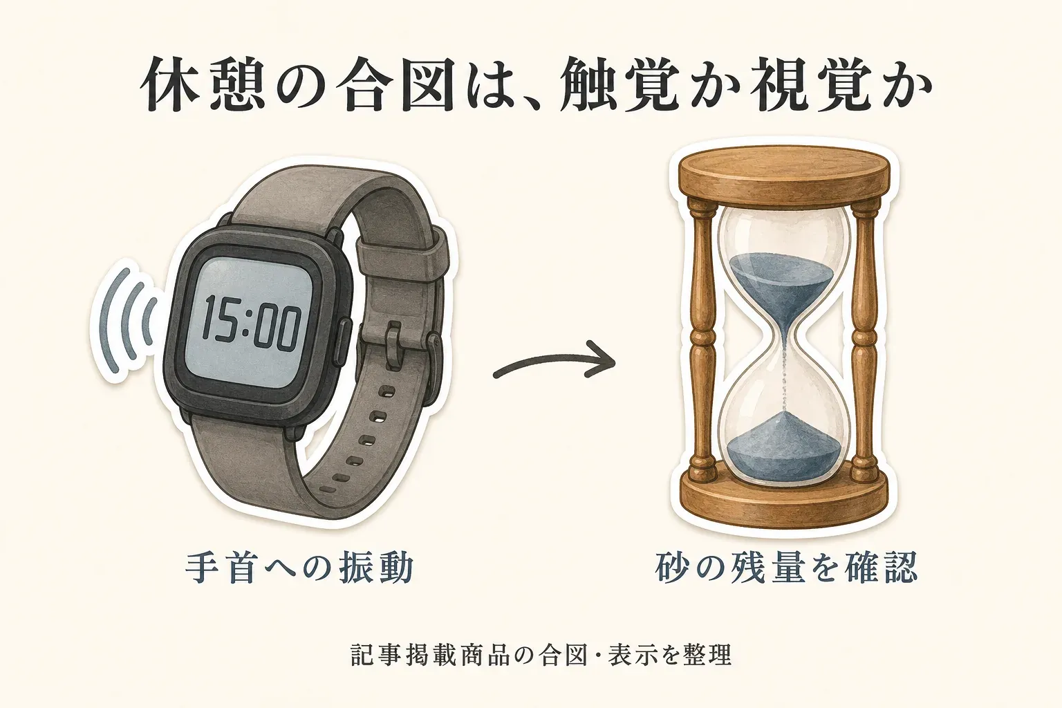 振動タイマー腕時計は手首への振動で合図を受け、15分砂時計は砂の残量を見て休憩時間を確認する、触覚と視覚による合図の違いを示す図。出典：記事掲載商品の合図・表示を整理